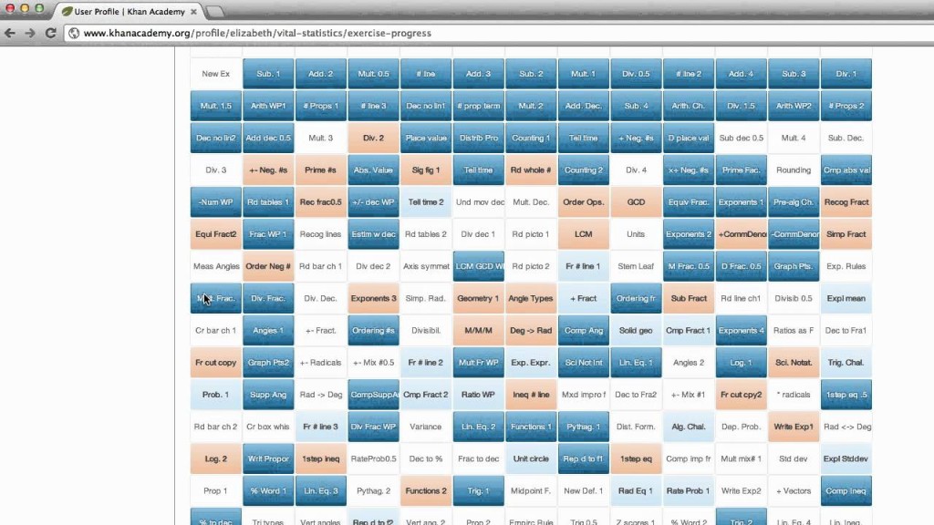 Overview of Learn proficiency by task