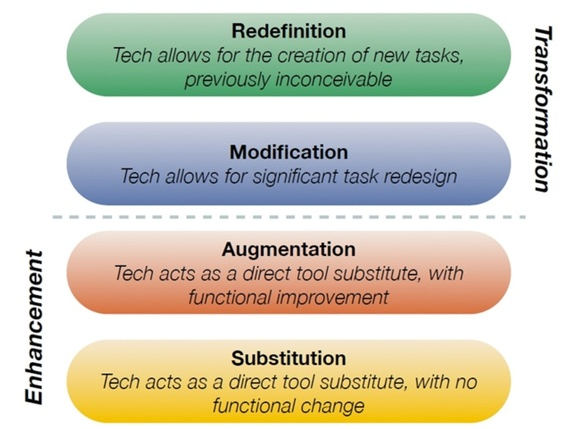 SAMR model